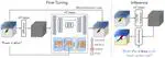 Tune-A-Video: One-Shot Tuning of Image Diffusion Models for Text-to-Video Generation