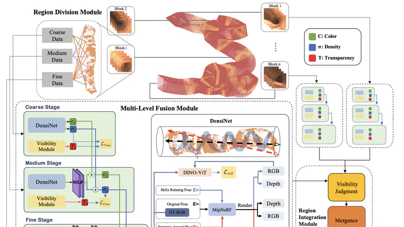 ColonNeRF: Neural Radiance Fields for High-Fidelity Long-Sequence Colonoscopy Reconstruction